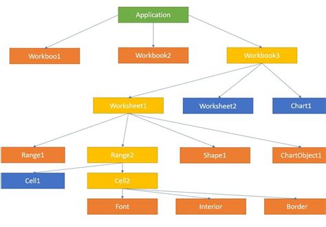 Excel COM Object