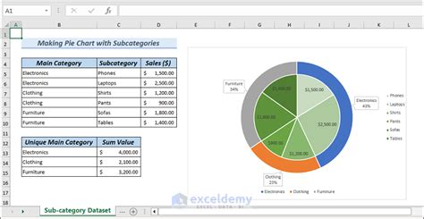 Excel combination chart with subcategories