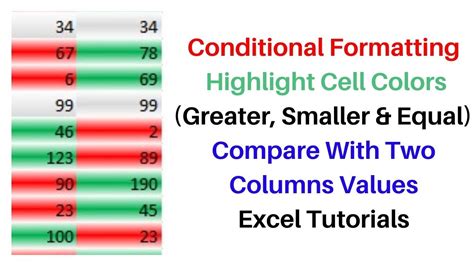 Using Conditional Formatting to Compare Columns in Excel