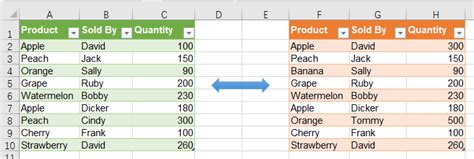 Using Power Query to Compare Columns in Excel