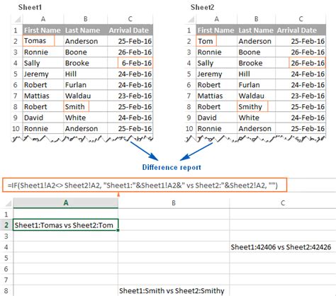 Using the IF Function to Compare Two Lists