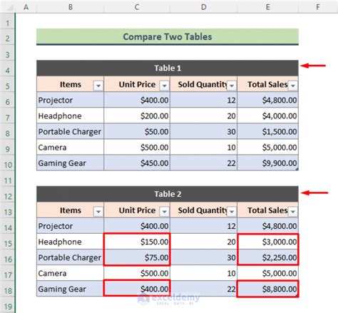 Excel Compare Tables