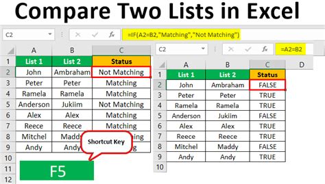 Excel Compare Two Lists Data Merging