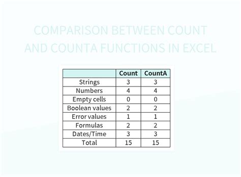 Excel Comparison Functions Gallery