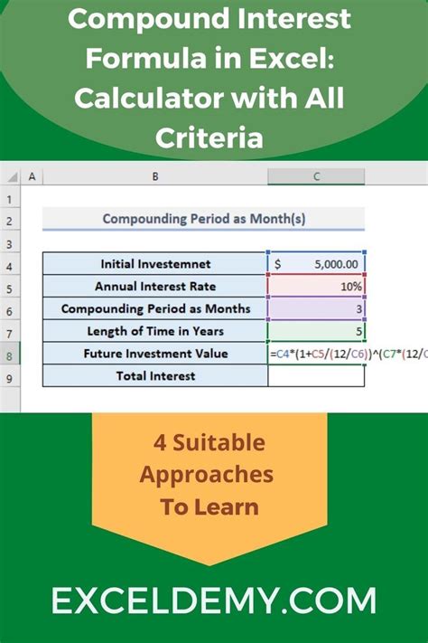 Using the AND Function in Excel