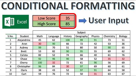 Excel Conditional Formatting Based On Another Cell Tutorials