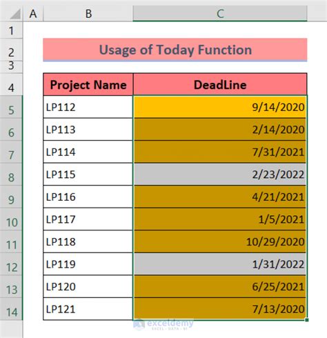 Excel Conditional Formatting for Dates Example 5