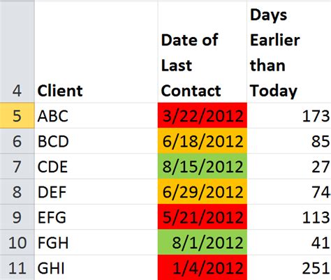 Excel Conditional Formatting Dates