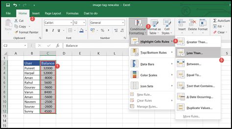 excel conditional formatting negative numbers