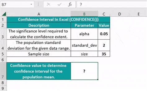 Template for creating a confidence interval chart in Excel