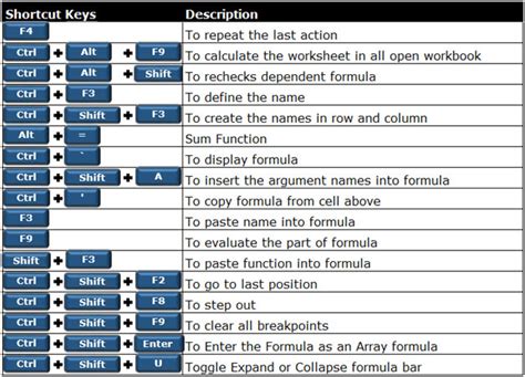 Excel Copy Formula Shortcut Keys