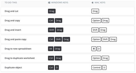 Excel copy and paste shortcuts