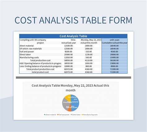 Excel Cost and Licensing