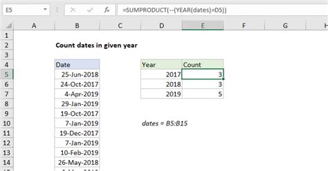 Excel formulas for counting by year