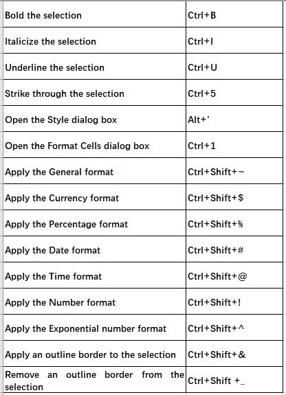 Excel count cells with text shortcut