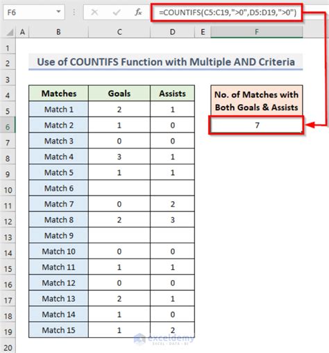 Alternative to the COUNTIF function