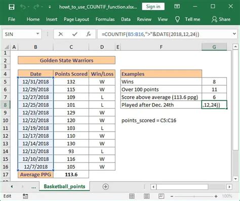 Excel Countif Benefits