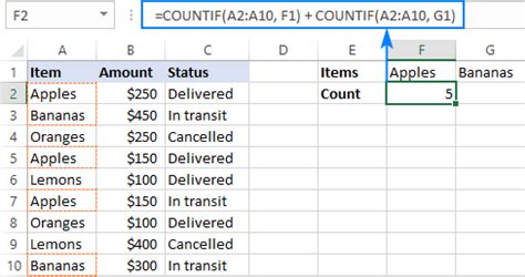 Excel COUNTIF Example