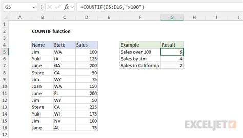 COUNTIF example 10