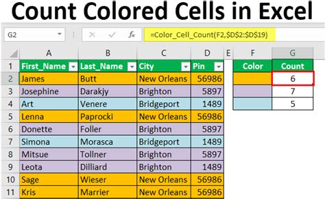 Excel COUNTIF Formula Based On Cell Color