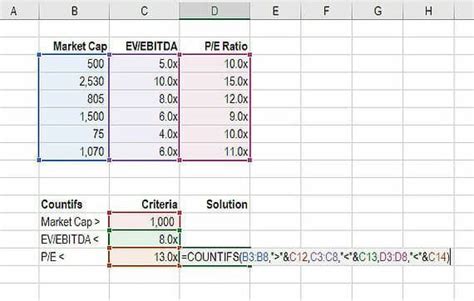 Excel COUNTIF multiple criteria tips