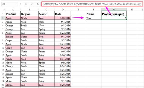 Example 1 of Excel COUNTIF Unique Values