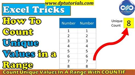 Example 10 of Excel COUNTIF Unique Values