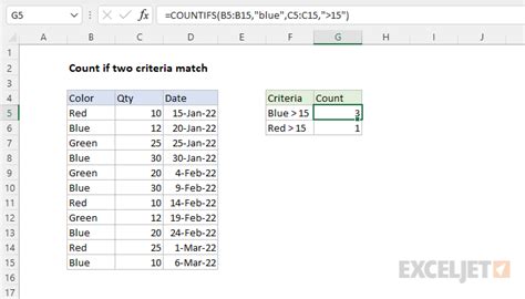 Excel Countif with Two Conditions Example 8