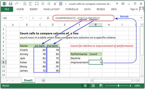 Excel Counting Formulas Comparison