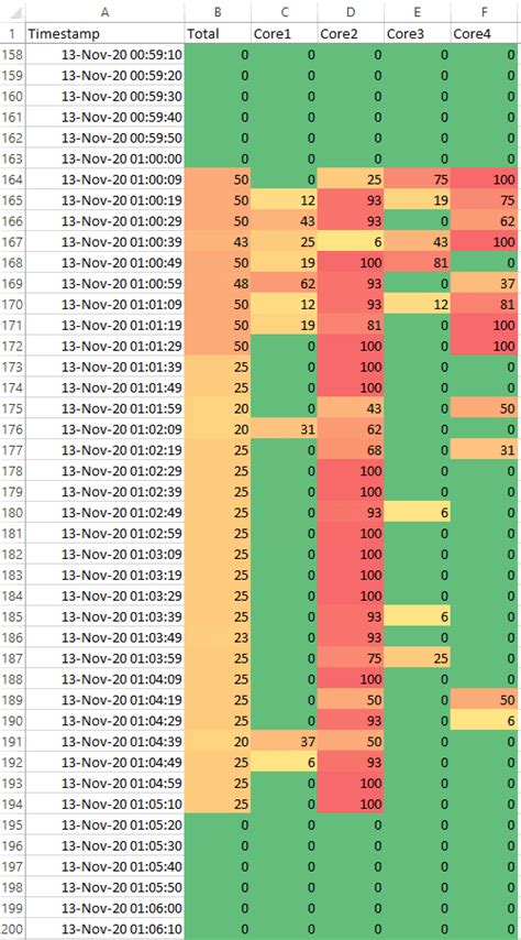 Excel CPU Usage