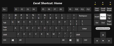 Excel Ctrl Home