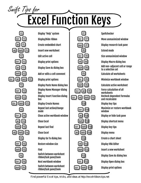 Excel Ctrl Key Cheat Sheet