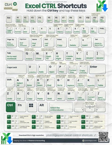 Excel Ctrl key shortcuts