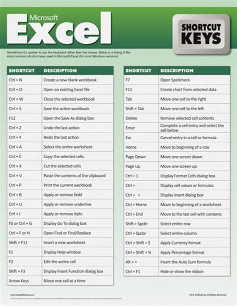 Excel Ctrl Key Shortcuts