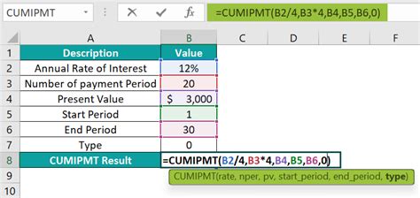 Excel CUMIPMT Function Example 2