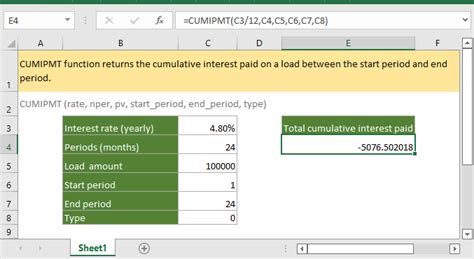 Tips for Using Excel's CumIPMT Function