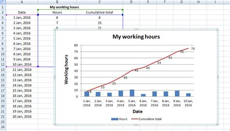 Excel Cumulative Graph