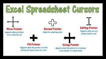 Types of Excel Cursors