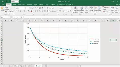 Curve analysis in Excel