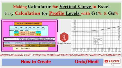 Example of curve calculations in Excel