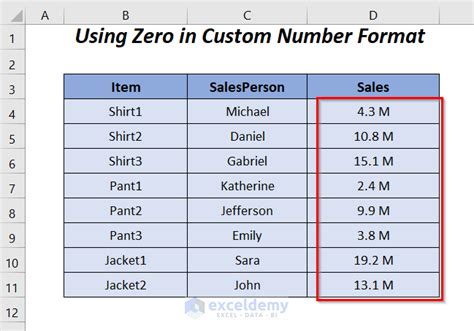 Importance of Custom Formatting in Excel