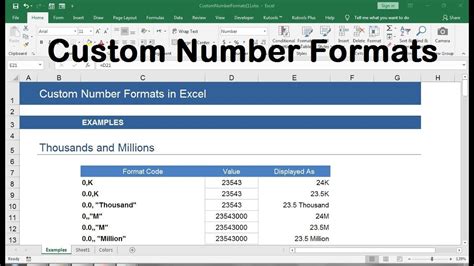 Custom Format Codes for Millions in Excel