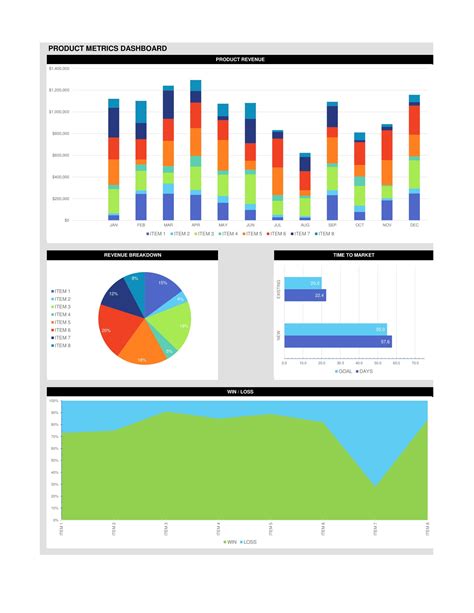 Creating an Excel Dashboard