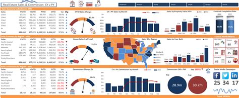 Excel Dashboard