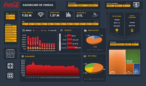 Excel Dashboard