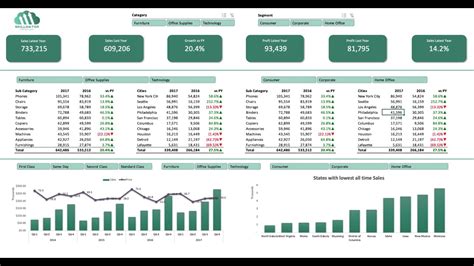 Excel Dashboard Creation Tutorial