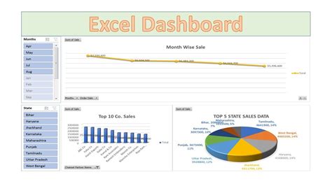 Dashboard Creation in Excel