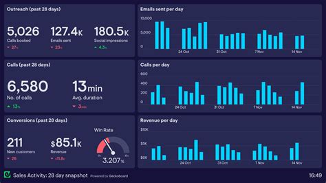 Example of an Excel Dashboard