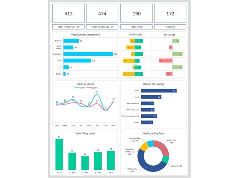 Excel dashboard for headcount planning