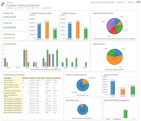 Excel Dashboard for MS Project